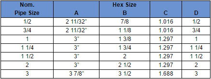 4925 Check / Vent Valves