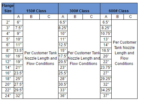 3400 Check / Vent Valves