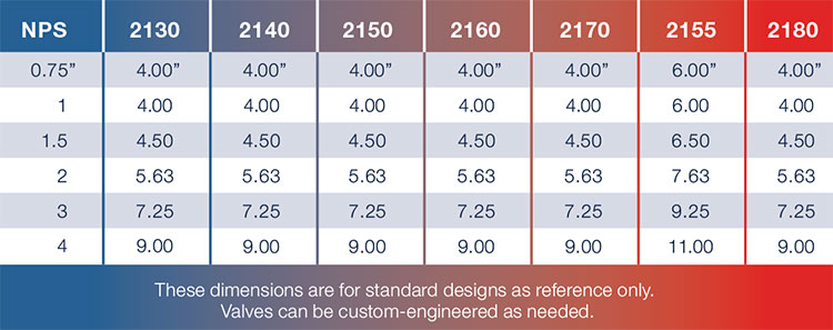 2130 Excess Flow Valves